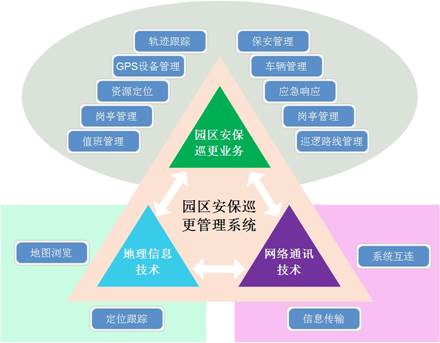 說明: G:\網站資料\分系統整理\校園安全\安保巡更管理.jpg